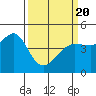 Tide chart for Fitzgerald Marine Reserve, Half Moon Bay, California on 2021/03/20