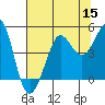 Tide chart for Fitzgerald Marine Reserve, Half Moon Bay, California on 2022/07/15