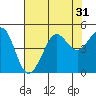 Tide chart for Fitzgerald Marine Reserve, Half Moon Bay, California on 2022/07/31
