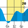 Tide chart for Fitzgerald Marine Reserve, Half Moon Bay, California on 2023/06/20