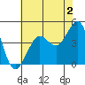 Tide chart for Fitzgerald Marine Reserve, Half Moon Bay, California on 2023/06/2