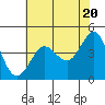 Tide chart for Fitzgerald Marine Reserve, Half Moon Bay, California on 2024/05/20