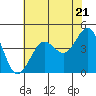 Tide chart for Fitzgerald Marine Reserve, Half Moon Bay, California on 2024/05/21
