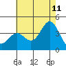 Tide chart for Prisoners Harbor, Santa Cruz Island, California on 2023/07/11