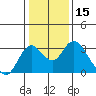 Tide chart for Prisoners Point, San Joaquin River Delta, California on 2021/01/15