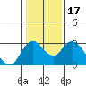 Tide chart for Prisoners Point, San Joaquin River Delta, California on 2021/01/17