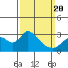 Tide chart for Prisoners Point, San Joaquin River Delta, California on 2021/03/20