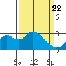 Tide chart for Prisoners Point, San Joaquin River Delta, California on 2021/03/22