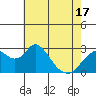 Tide chart for Prisoners Point, San Joaquin River Delta, California on 2021/05/17