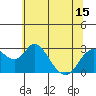 Tide chart for Prisoners Point, San Joaquin River Delta, California on 2021/06/15