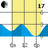 Tide chart for Prisoners Point, San Joaquin River Delta, California on 2021/06/17