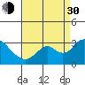Tide chart for Prisoners Point, San Joaquin River Delta, California on 2021/08/30