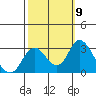 Tide chart for Prisoners Point, San Joaquin River Delta, California on 2021/10/9