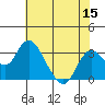 Tide chart for Prisoners Point, San Joaquin River Delta, California on 2022/07/15