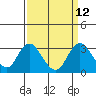 Tide chart for Prisoners Point, San Joaquin River Delta, California on 2022/09/12