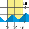Tide chart for Prisoners Point, San Joaquin River Delta, California on 2022/09/15
