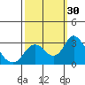 Tide chart for Prisoners Point, San Joaquin River Delta, California on 2022/09/30