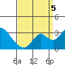 Tide chart for Prisoners Point, San Joaquin River Delta, California on 2022/09/5