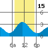 Tide chart for Prisoners Point, San Joaquin River Delta, California on 2023/01/15