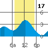 Tide chart for Prisoners Point, San Joaquin River Delta, California on 2023/01/17