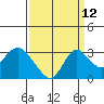 Tide chart for Prisoners Point, San Joaquin River Delta, California on 2023/09/12