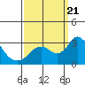 Tide chart for Prisoners Point, San Joaquin River Delta, California on 2023/09/21