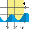 Tide chart for Prisoners Point, San Joaquin River Delta, California on 2023/09/4