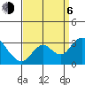 Tide chart for Prisoners Point, San Joaquin River Delta, California on 2023/09/6