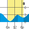 Tide chart for Prisoners Point, San Joaquin River Delta, California on 2023/09/8