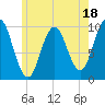 Tide chart for Prospect Harbor, Maine on 2023/07/18