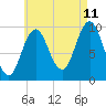 Tide chart for Prospect Harbor, Maine on 2023/08/11