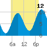 Tide chart for Prospect Harbor, Maine on 2023/08/12