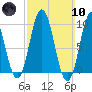 Tide chart for Prospect Harbor, Maine on 2024/03/10
