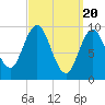 Tide chart for Prospect Harbor, Maine on 2024/03/20