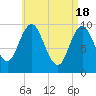 Tide chart for Prospect Harbor, Maine on 2024/04/18
