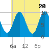 Tide chart for Prospect Harbor, Maine on 2024/04/20