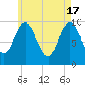 Tide chart for Prospect Harbor, Maine on 2024/05/17