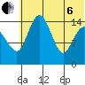 Tide chart for Protection Point, Alaska on 2022/07/6