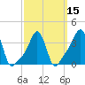Tide chart for Providence, Rhode Island on 2021/03/15