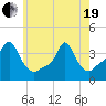Tide chart for Providence, Rhode Island on 2021/05/19