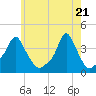 Tide chart for Providence, Rhode Island on 2021/05/21