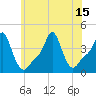 Tide chart for Providence, Rhode Island on 2021/07/15