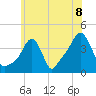 Tide chart for Providence, Rhode Island on 2021/07/8