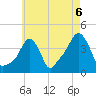 Tide chart for Providence, Rhode Island on 2021/08/6