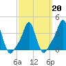 Tide chart for Providence, Rhode Island on 2022/03/20