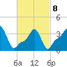 Tide chart for Providence, Rhode Island on 2022/03/8