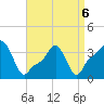 Tide chart for Providence, Rhode Island on 2022/04/6