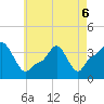 Tide chart for Providence, Rhode Island on 2022/05/6