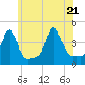 Tide chart for Providence, Rhode Island on 2022/06/21