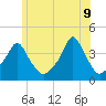 Tide chart for Providence, Rhode Island on 2022/06/9